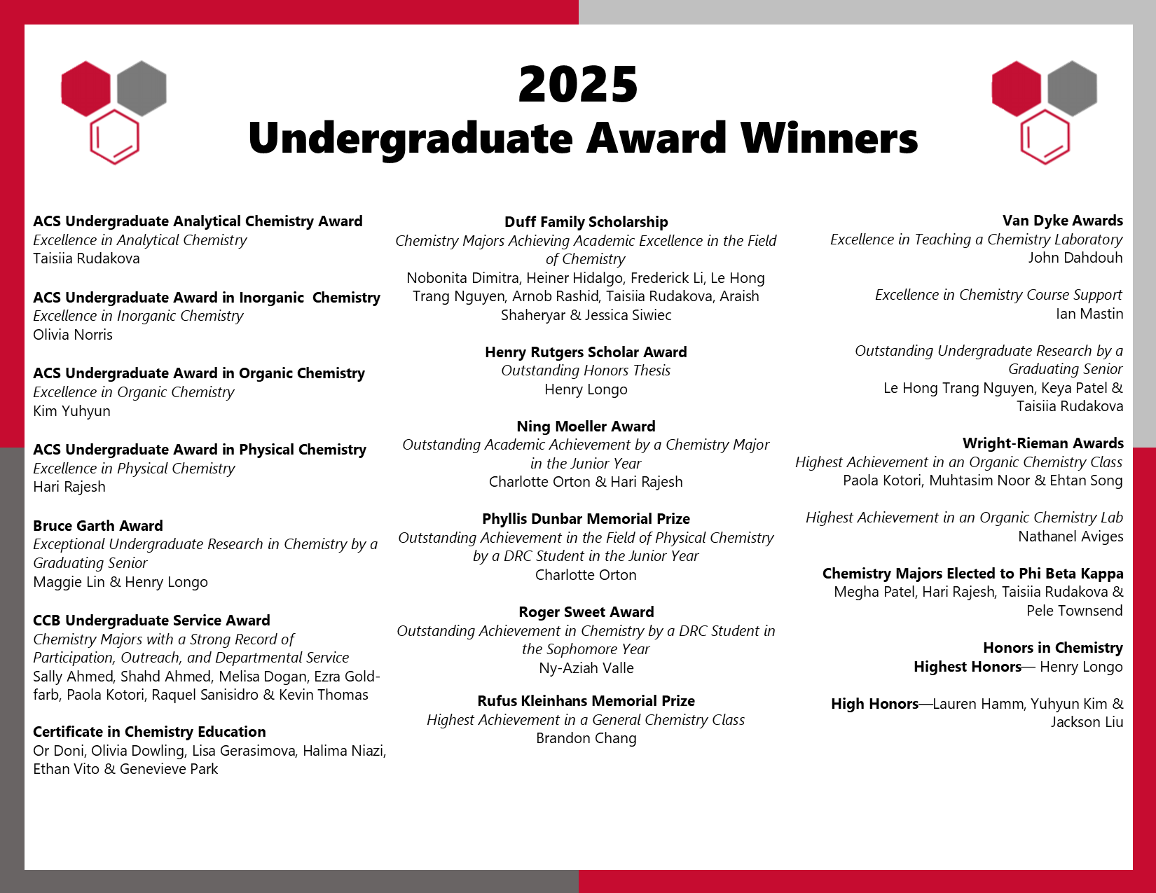 2025 Undergraduate Award Winners